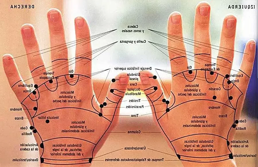 Reflexología en shops manos para el dolor de cabeza